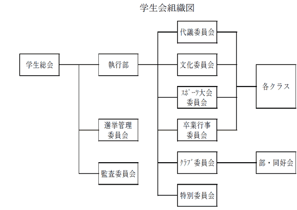 学生会