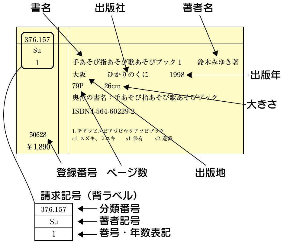 本 雑誌を探す 埼玉純真短期大学 本 雑誌を探す 埼玉純真短期大学