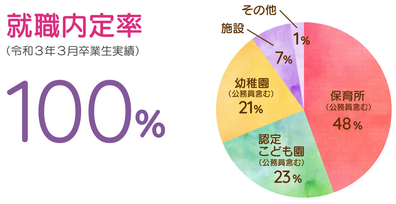 進路支援 埼玉純真短期大学