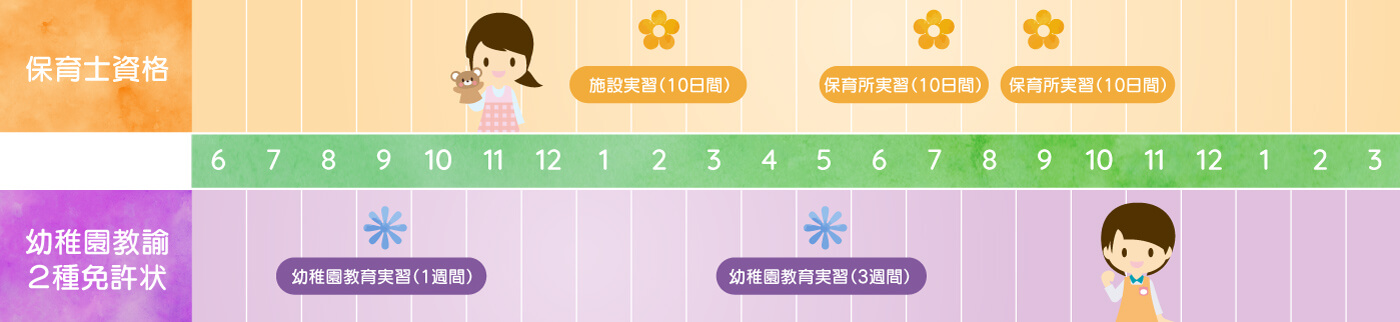 学外実習のスケジュール