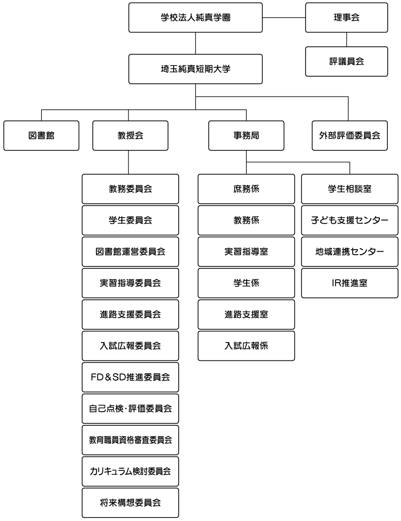 教育研究上の基本組織